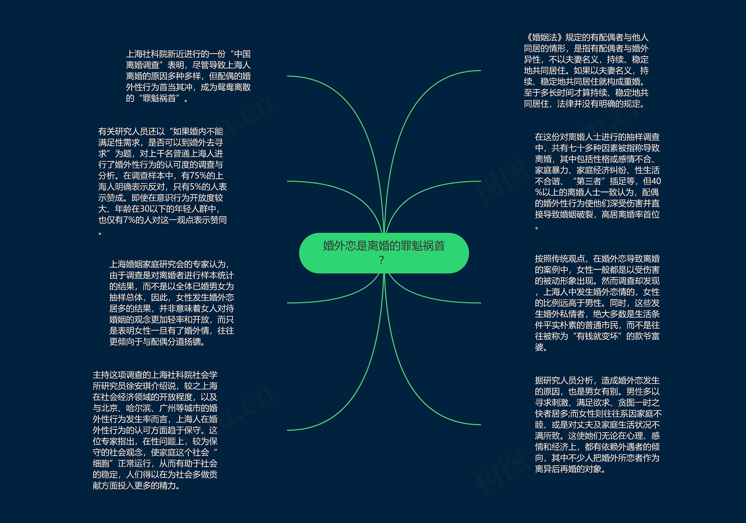 婚外恋是离婚的罪魁祸首？