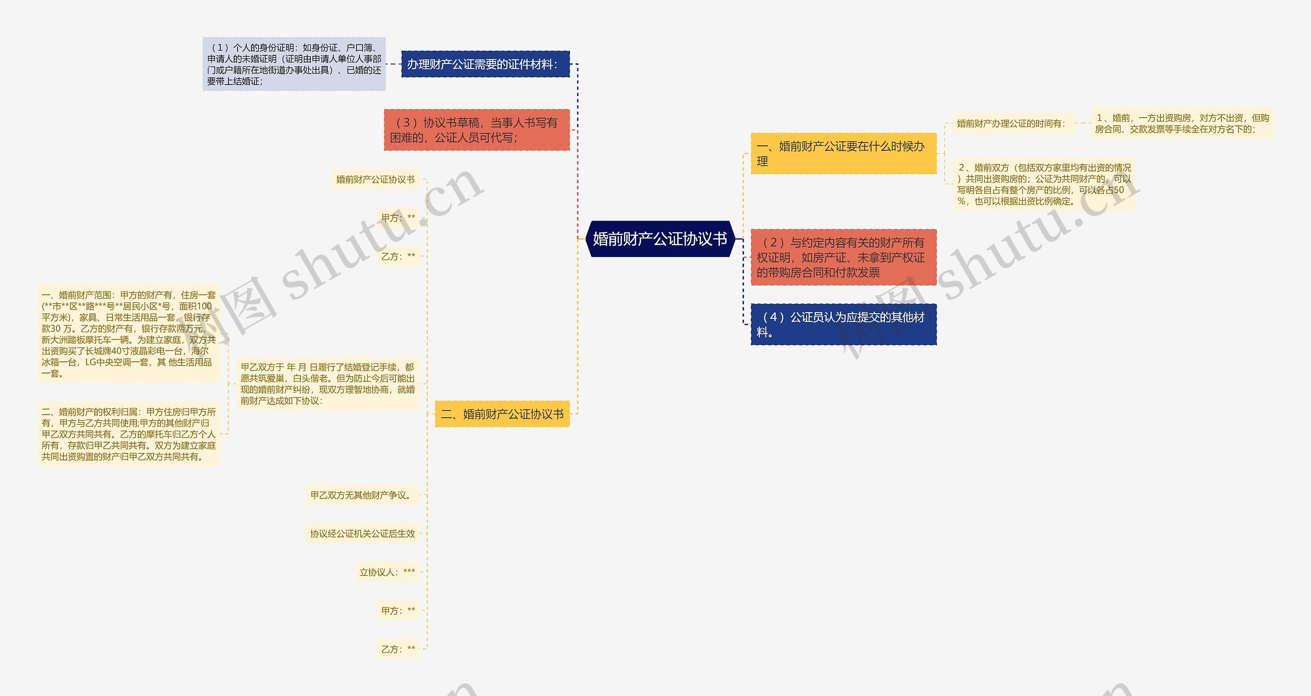 婚前财产公证协议书 婚前财产公证协议书