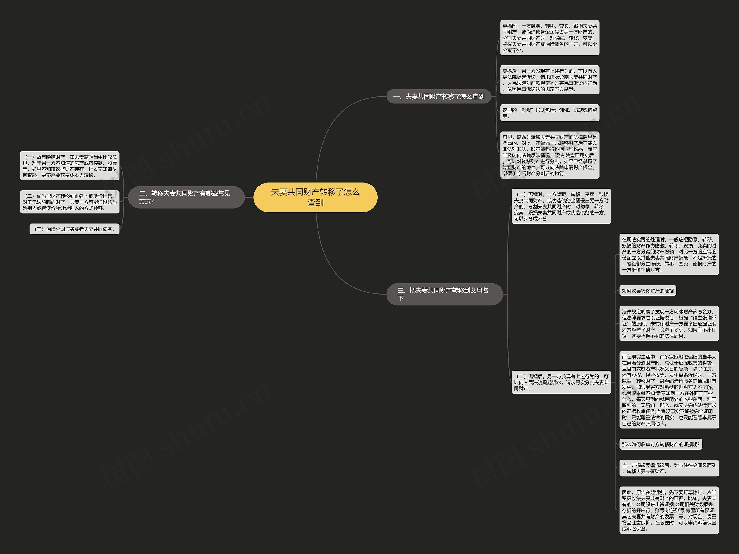 夫妻共同财产转移了怎么查到思维导图