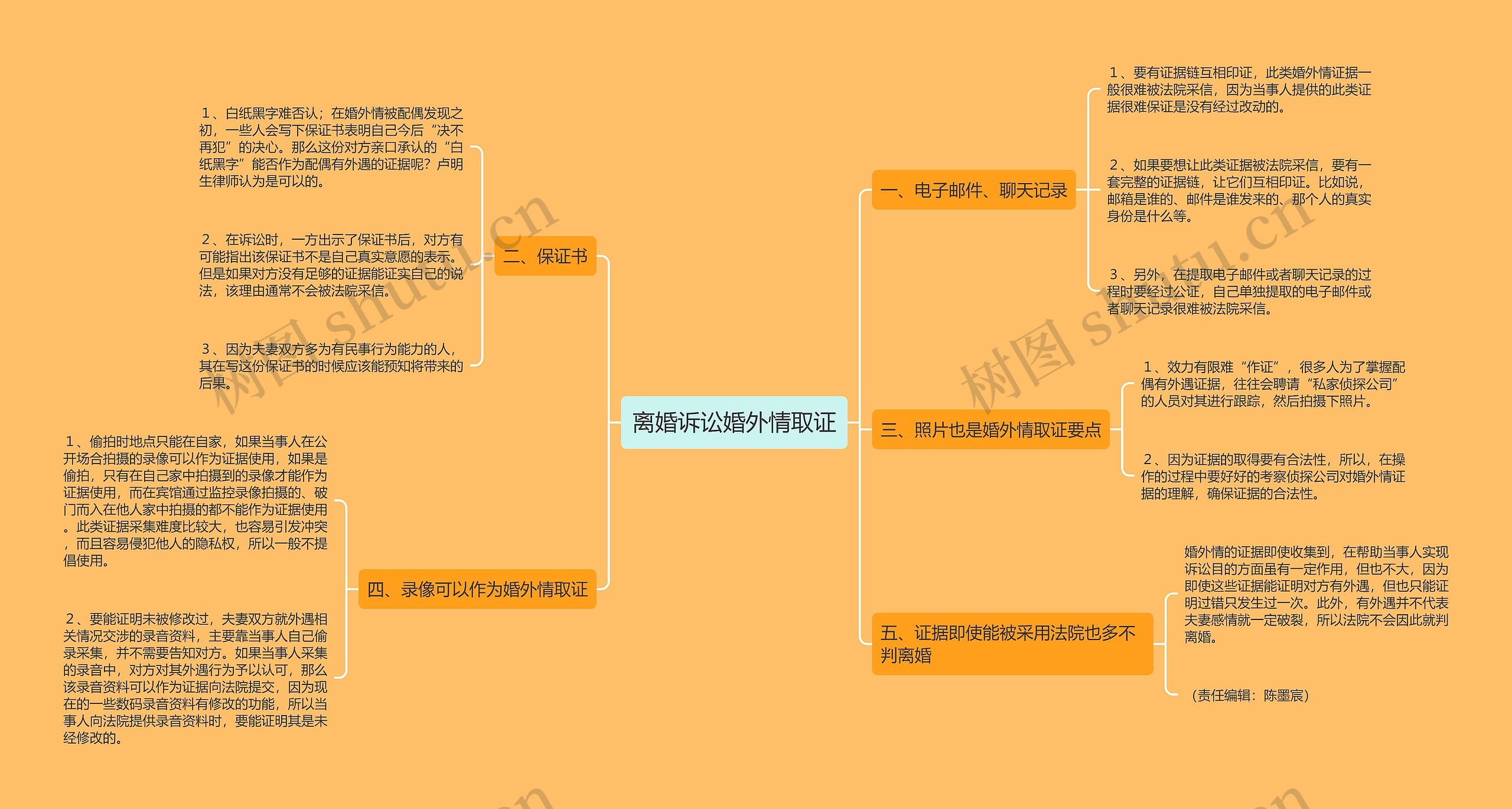 离婚诉讼婚外情取证思维导图