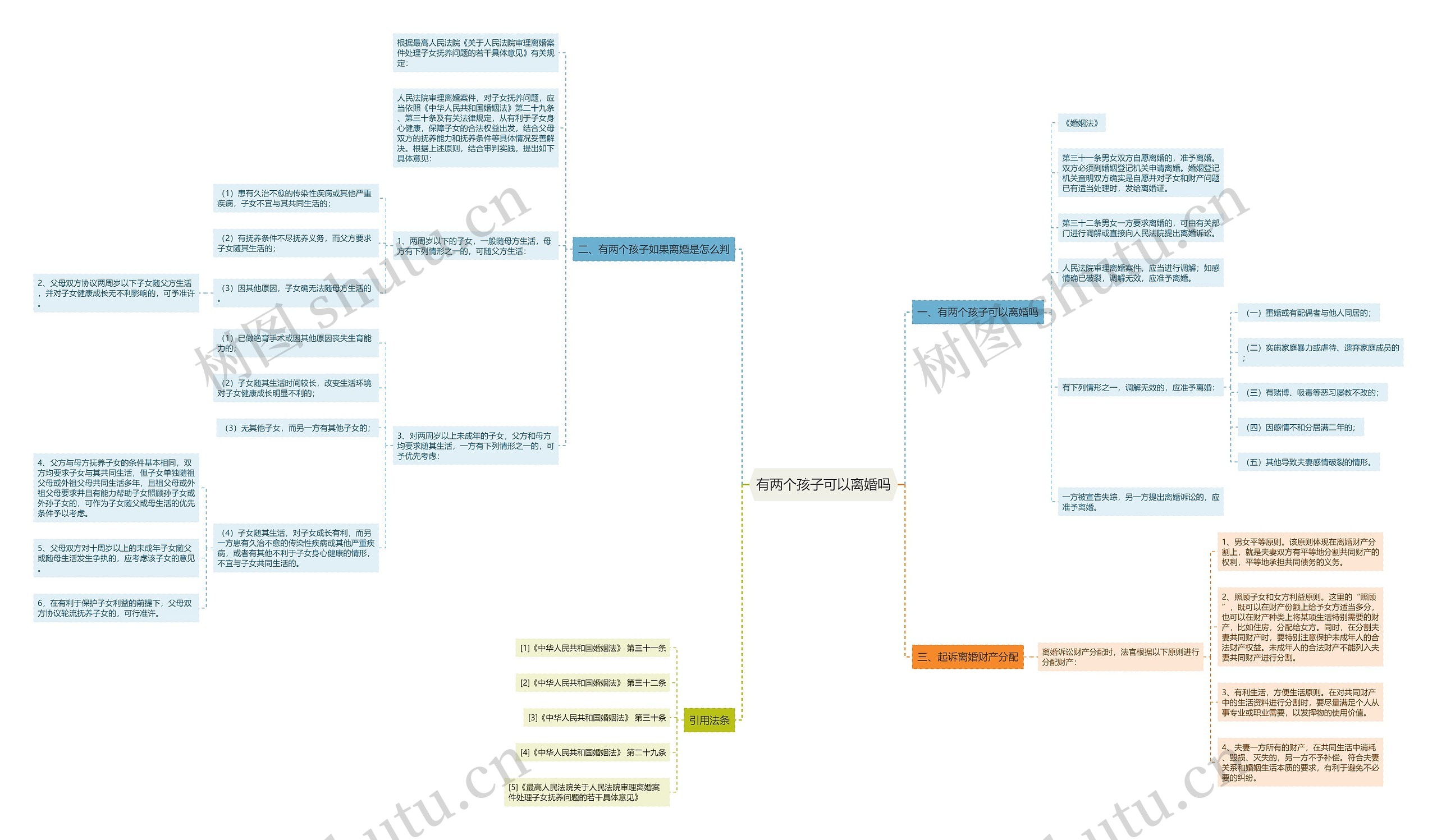 有两个孩子可以离婚吗 有两个孩子可以离婚吗