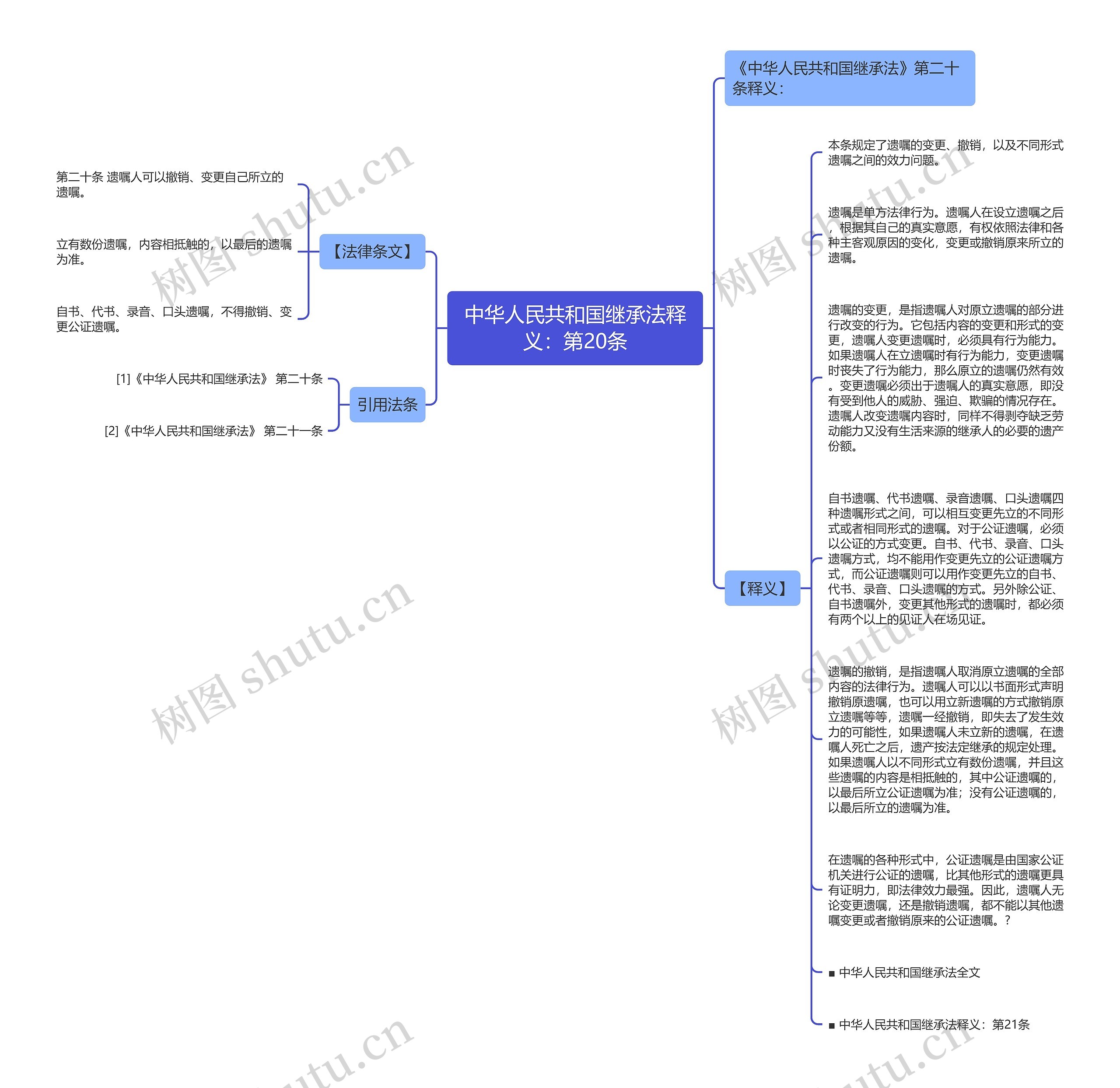 中华人民共和国继承法释义：第20条