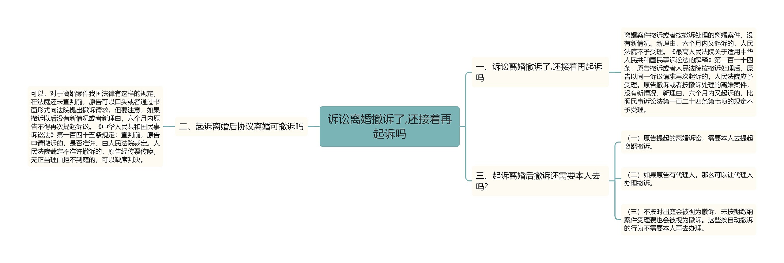 诉讼离婚撤诉了,还接着再起诉吗