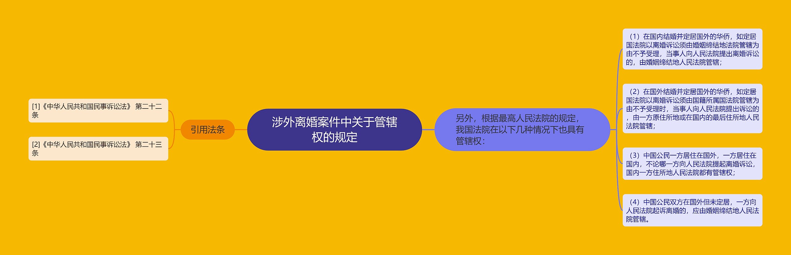 涉外离婚案件中关于管辖权的规定