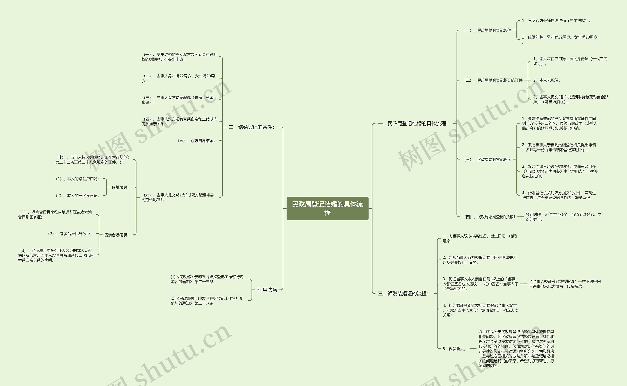 民政局登记结婚的具体流程 民政局登记结婚的具体流程