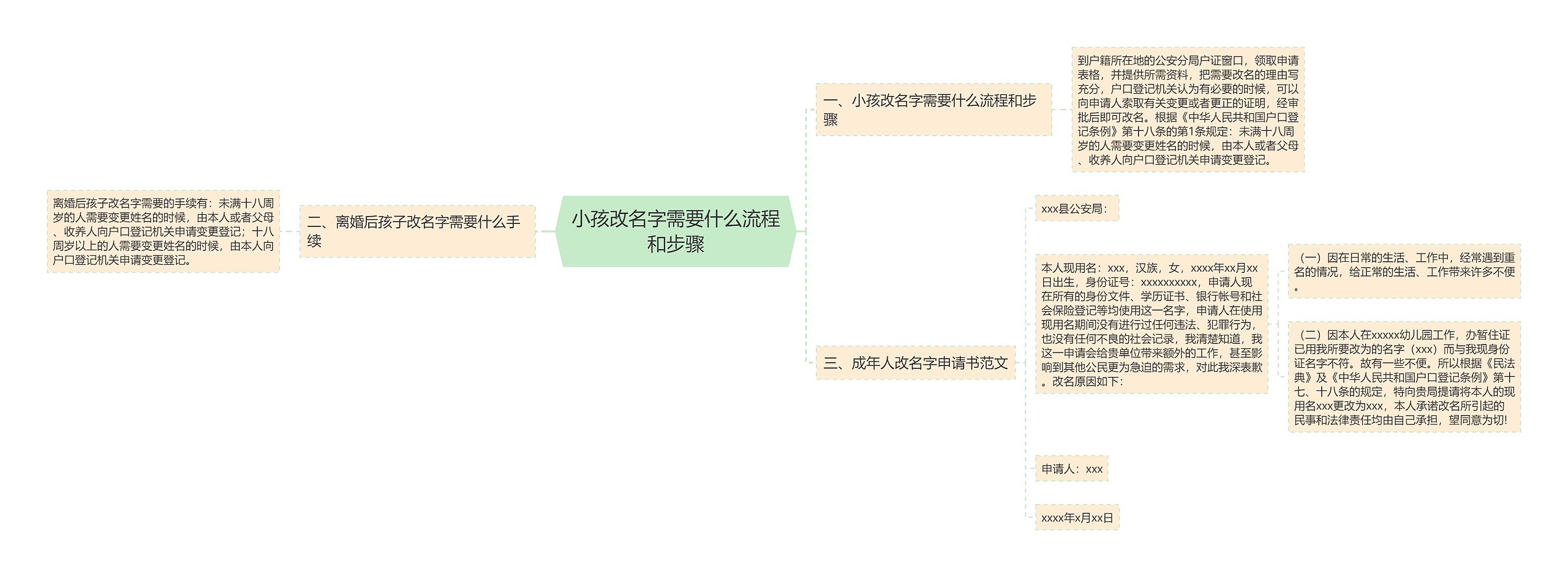 小孩改名字需要什么流程和步骤