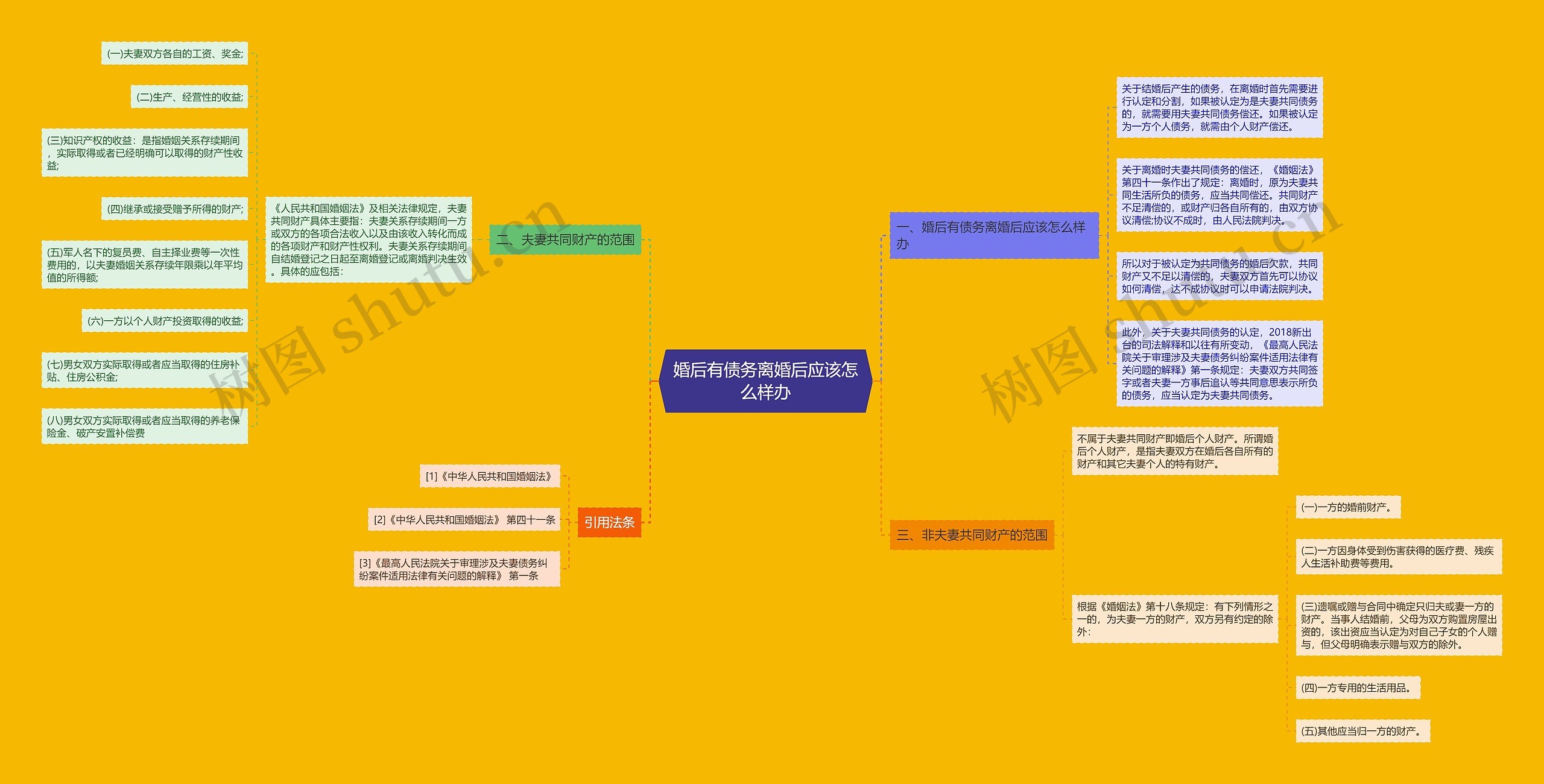 婚后有债务离婚后应该怎么样办 婚后有债务离婚后应该怎么样办