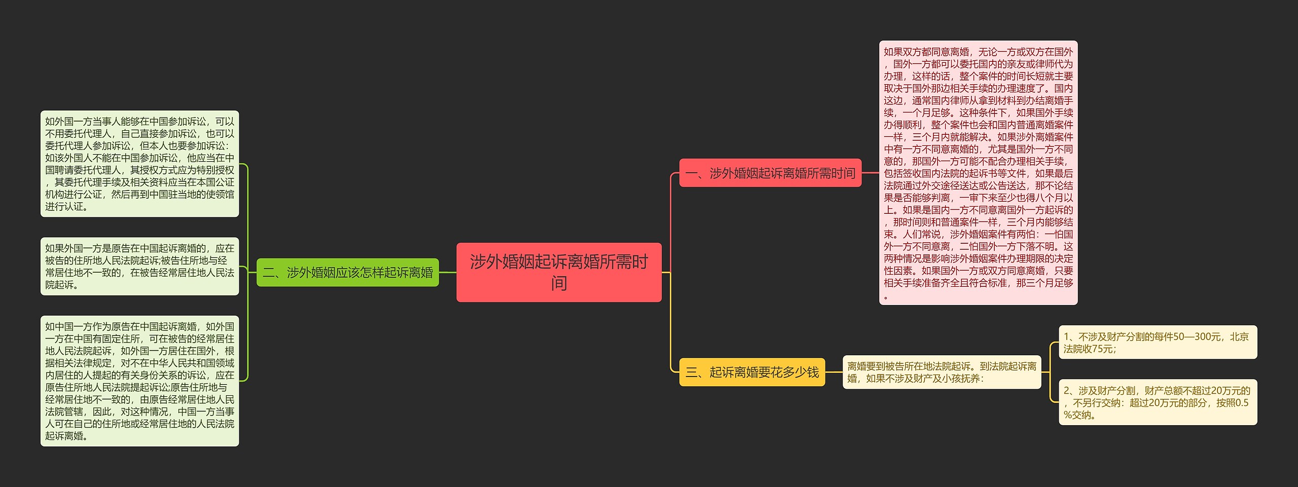 涉外婚姻起诉离婚所需时间