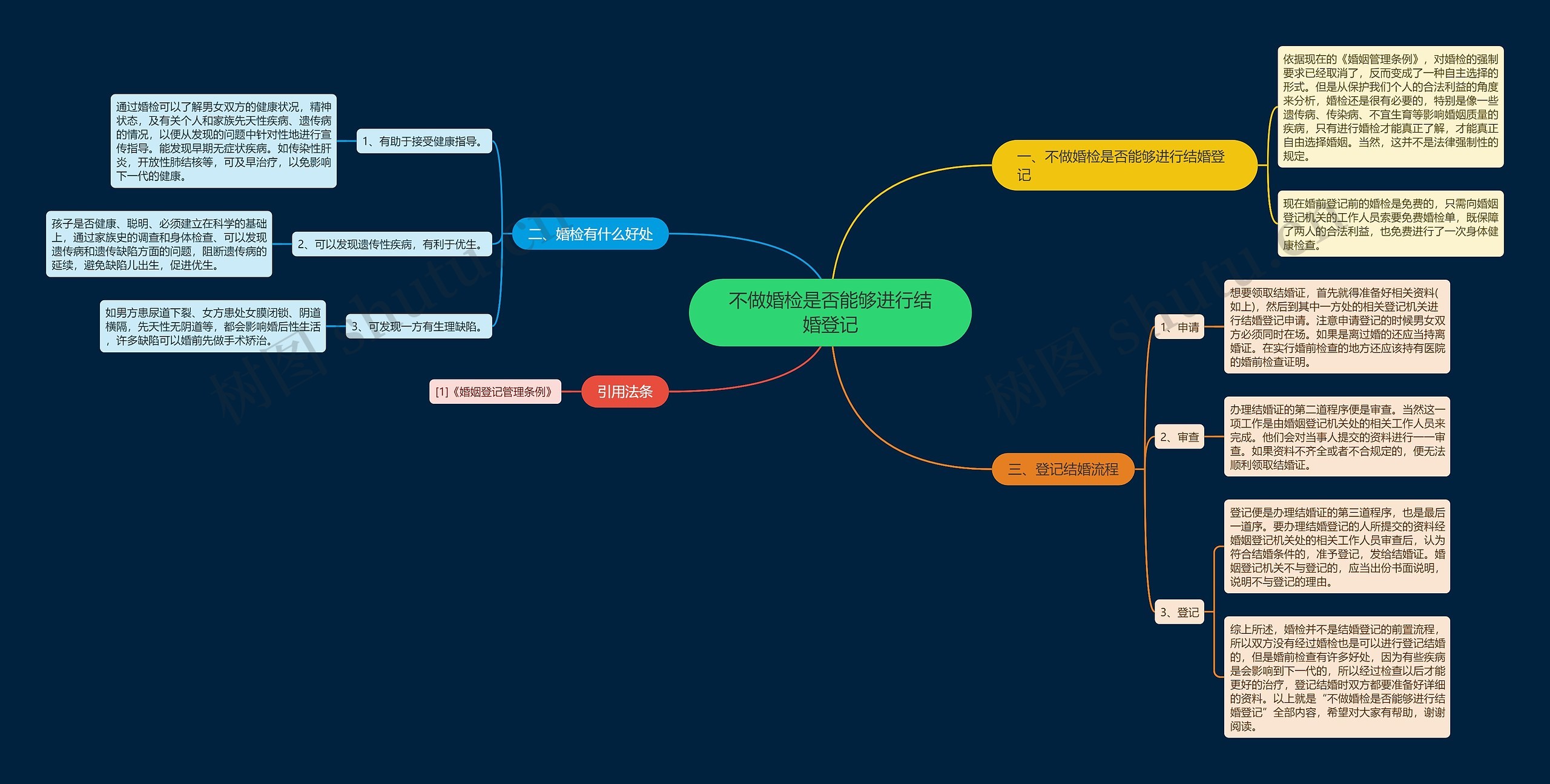 不做婚检是否能够进行结婚登记 不做婚检是否能够进行结婚登记
