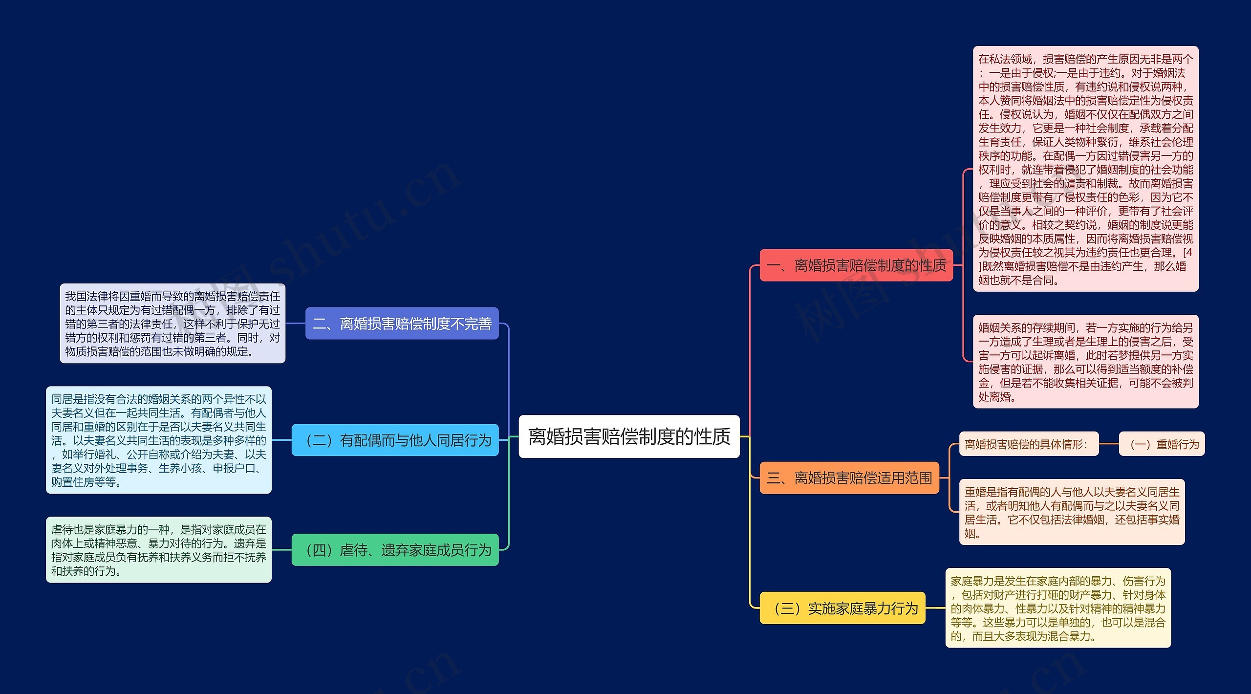 离婚损害赔偿制度的性质思维导图