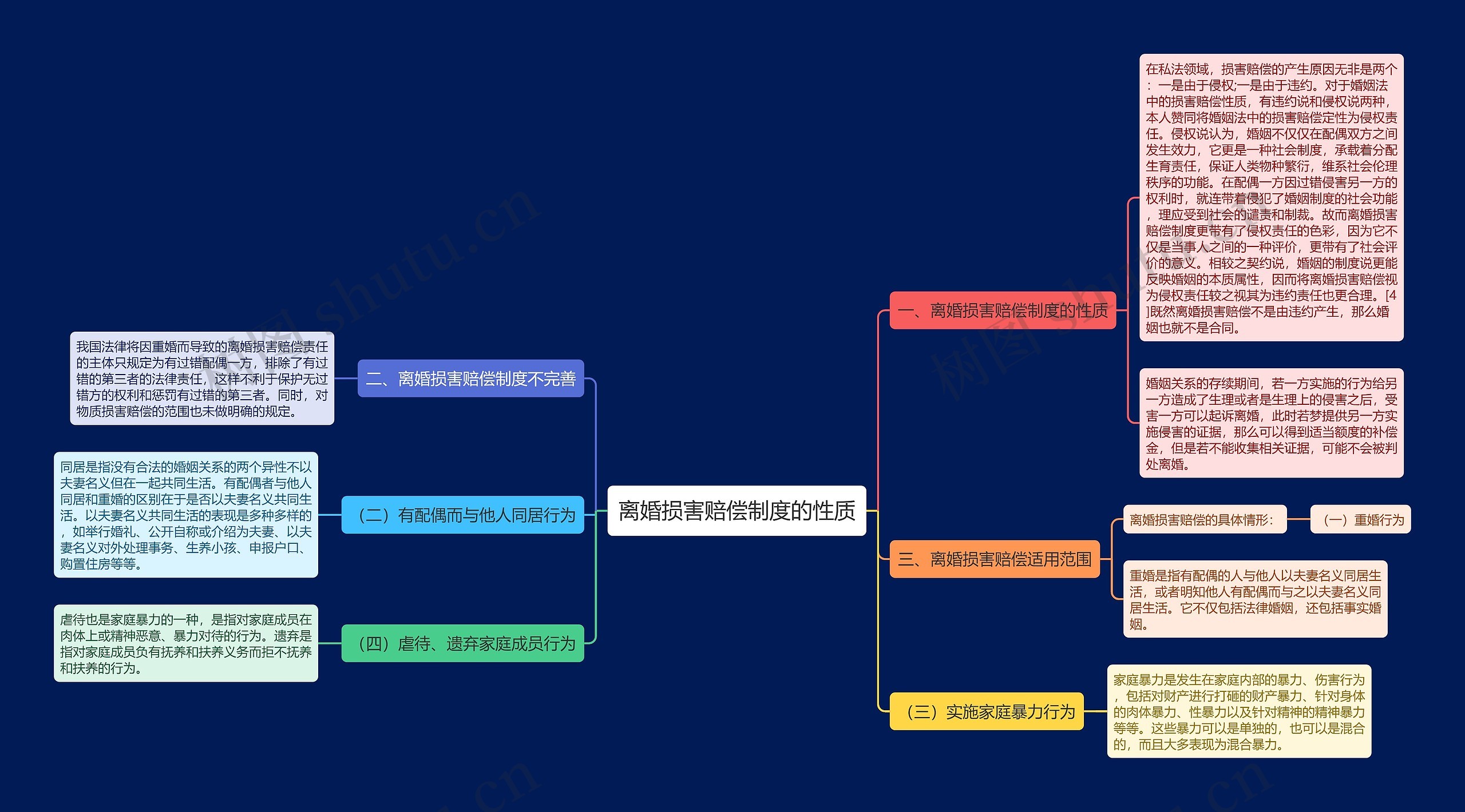 离婚损害赔偿制度的性质 离婚损害赔偿制度的性质