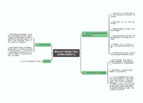 哪些近亲不能结婚,不能近亲结婚的范围是什么