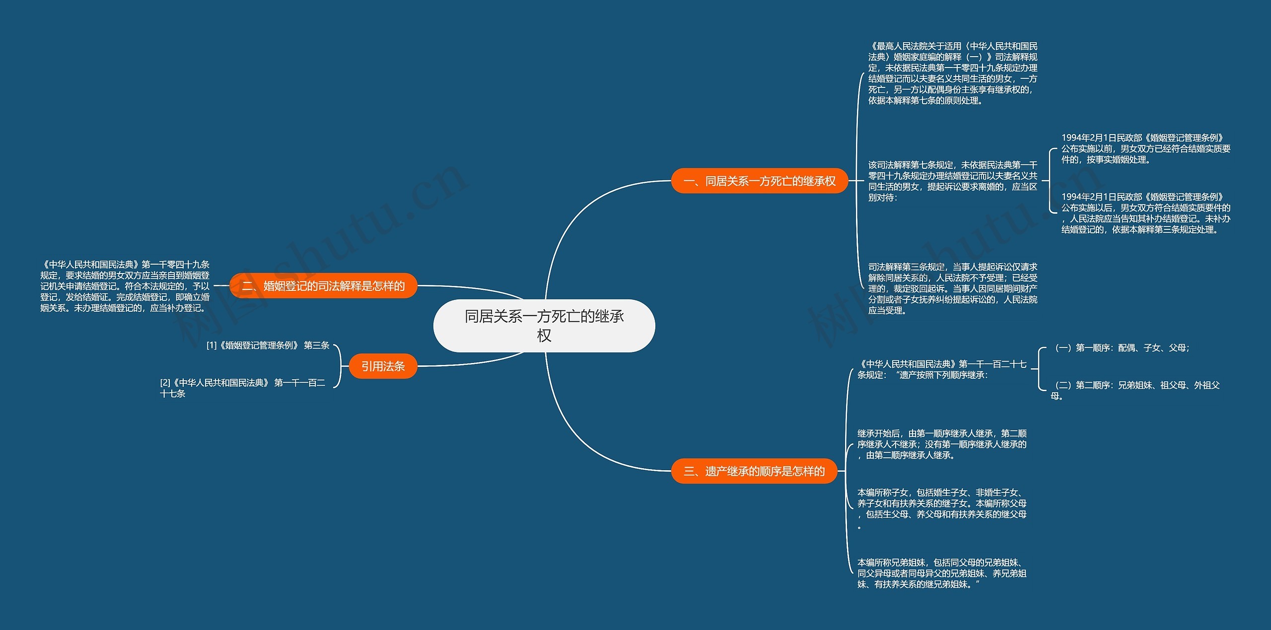 同居关系一方死亡的继承权 同居关系一方死亡的继承权