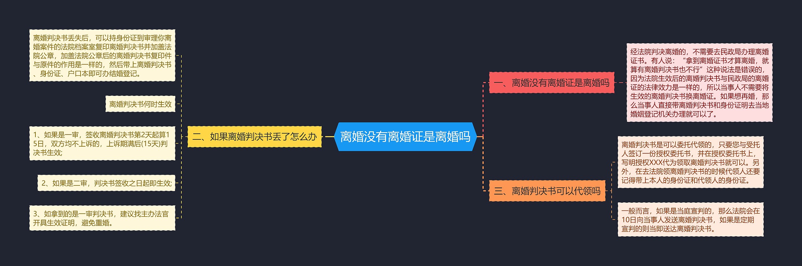 离婚没有离婚证是离婚吗