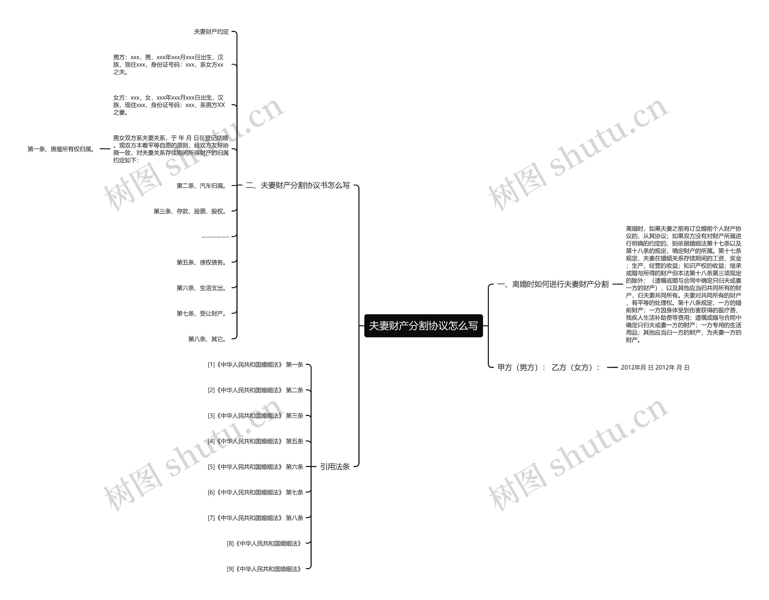 夫妻财产分割协议怎么写 夫妻财产分割协议怎么写