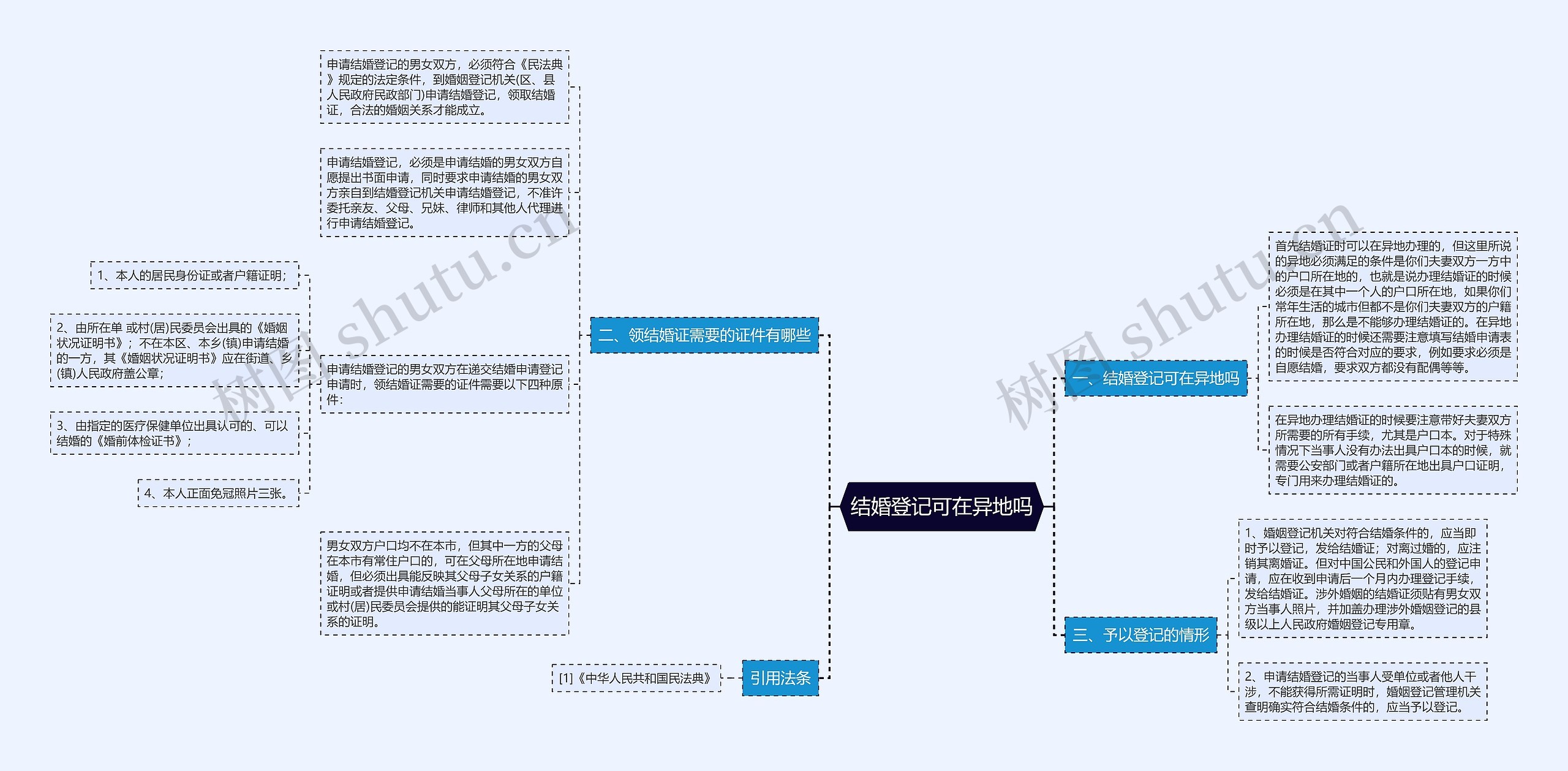 结婚登记可在异地吗