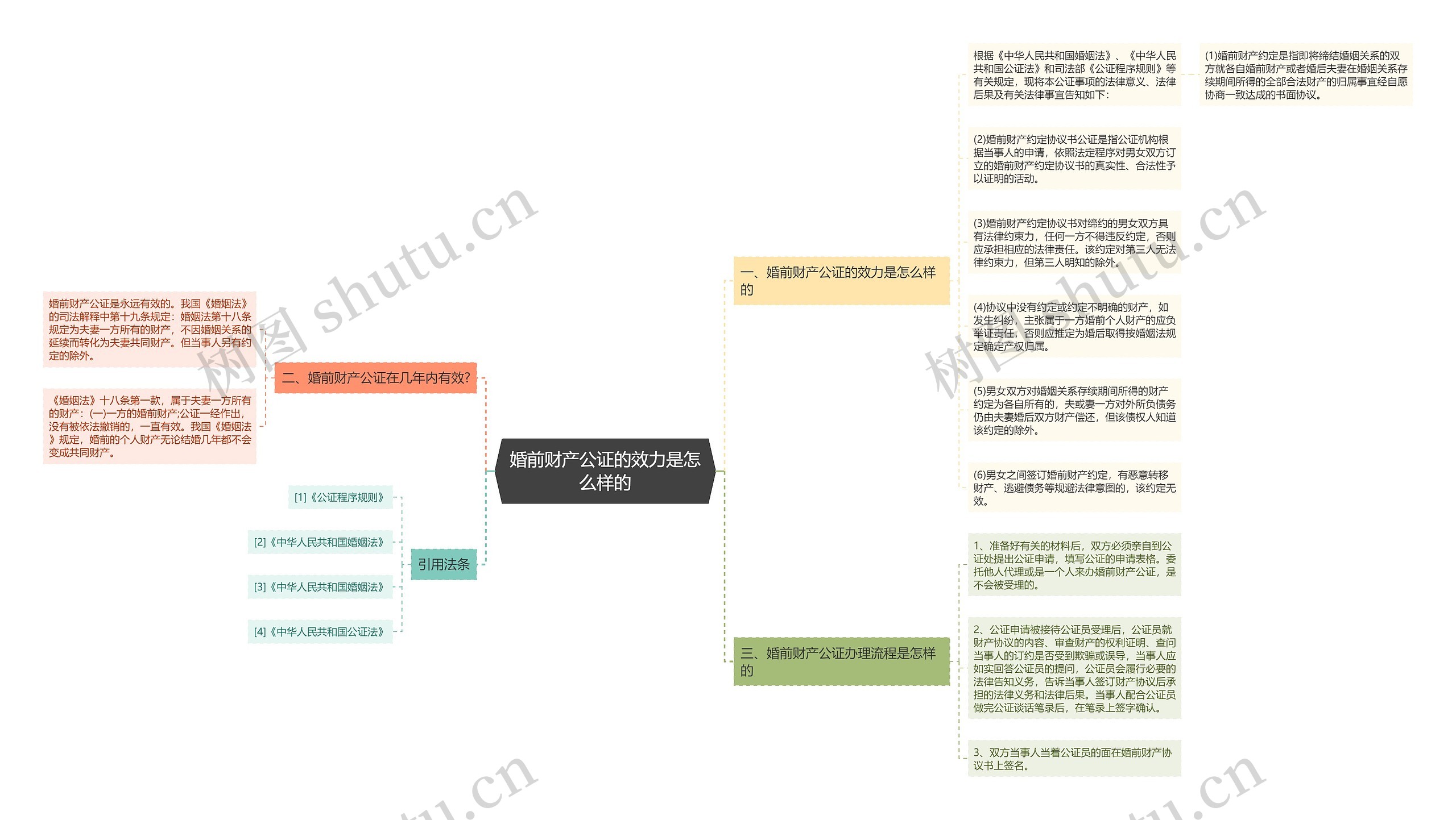 婚前财产公证的效力是怎么样的 婚前财产公证的效力是怎么样的