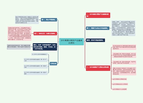 涉外离婚分割财产应遵循的原则