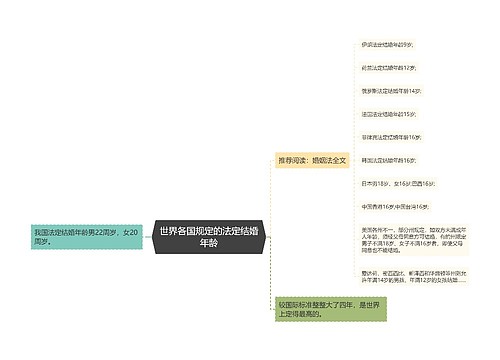 世界各国规定的法定结婚年龄