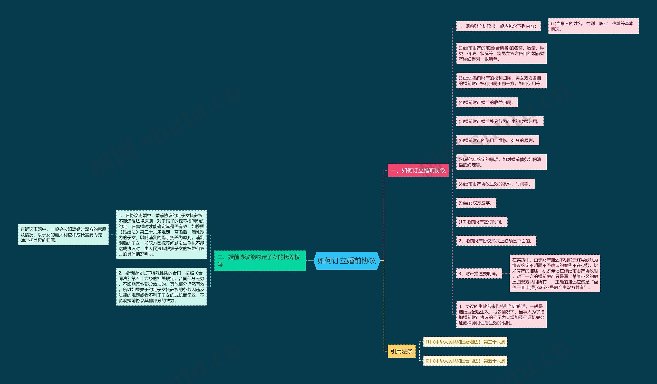 如何订立婚前协议 如何订立婚前协议