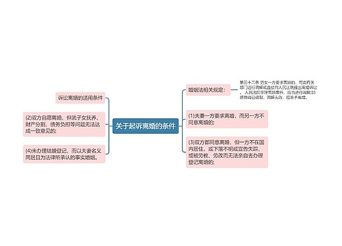 关于起诉离婚的条件