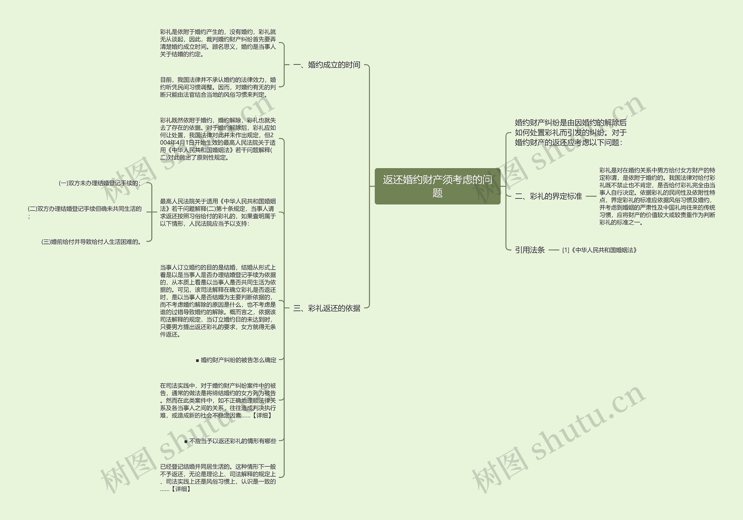 返还婚约财产须考虑的问题思维导图