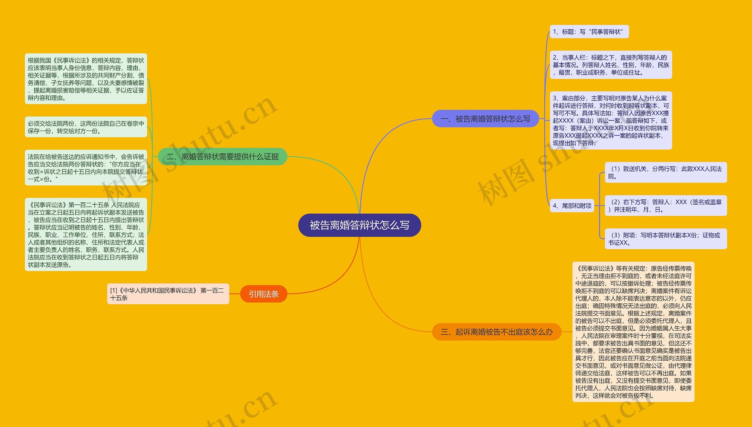 被告离婚答辩状怎么写 被告离婚答辩状怎么写