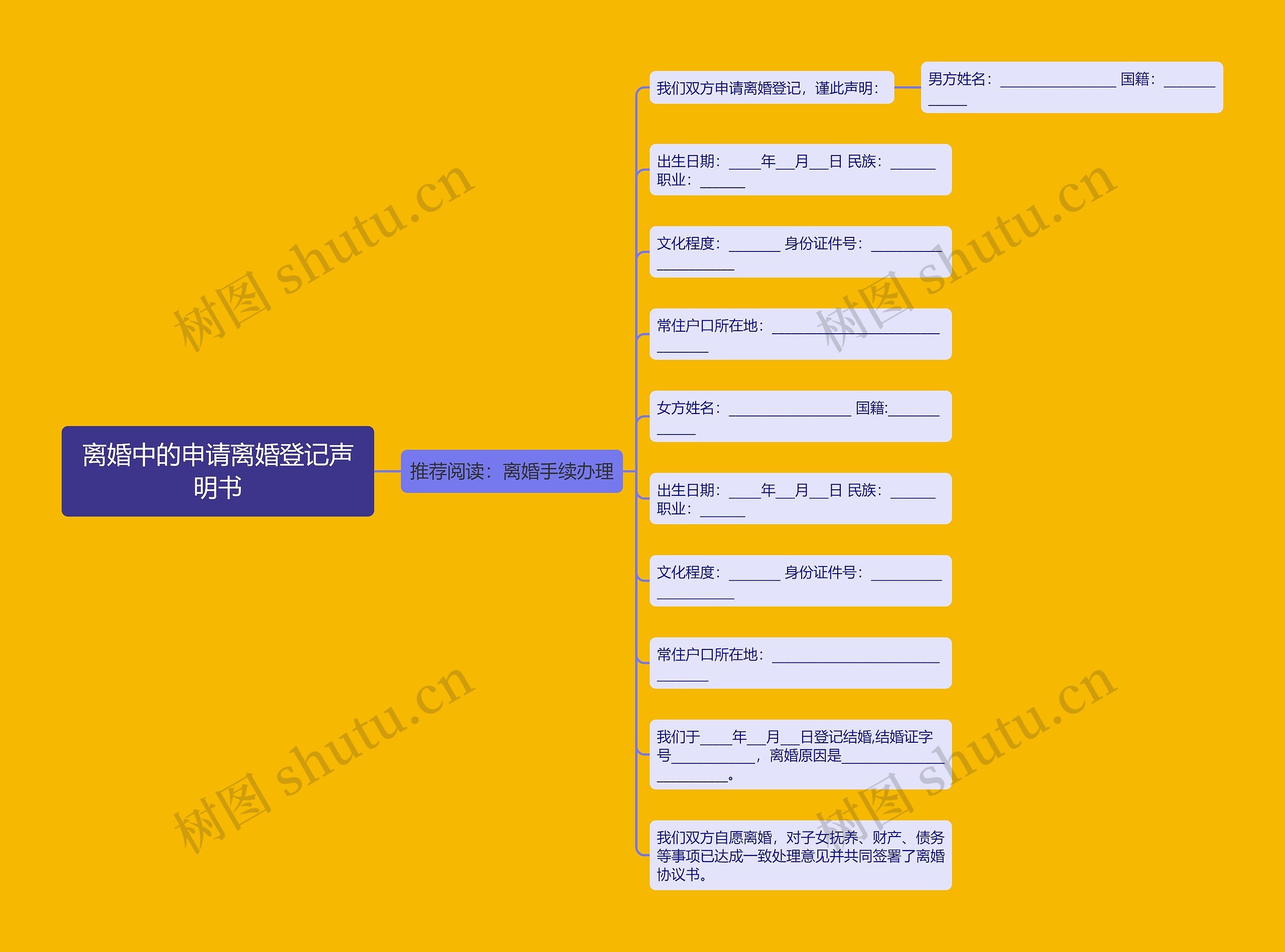 离婚中的申请离婚登记声明书思维导图