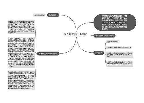 军人离婚时有什么限制？