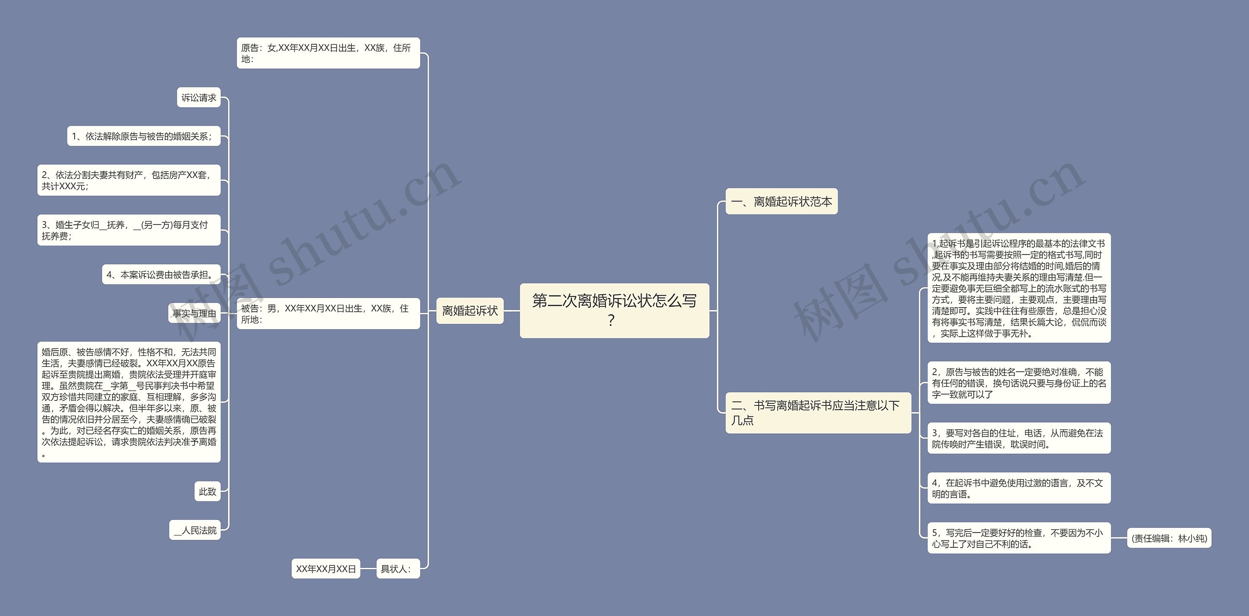 第二次离婚诉讼状怎么写？