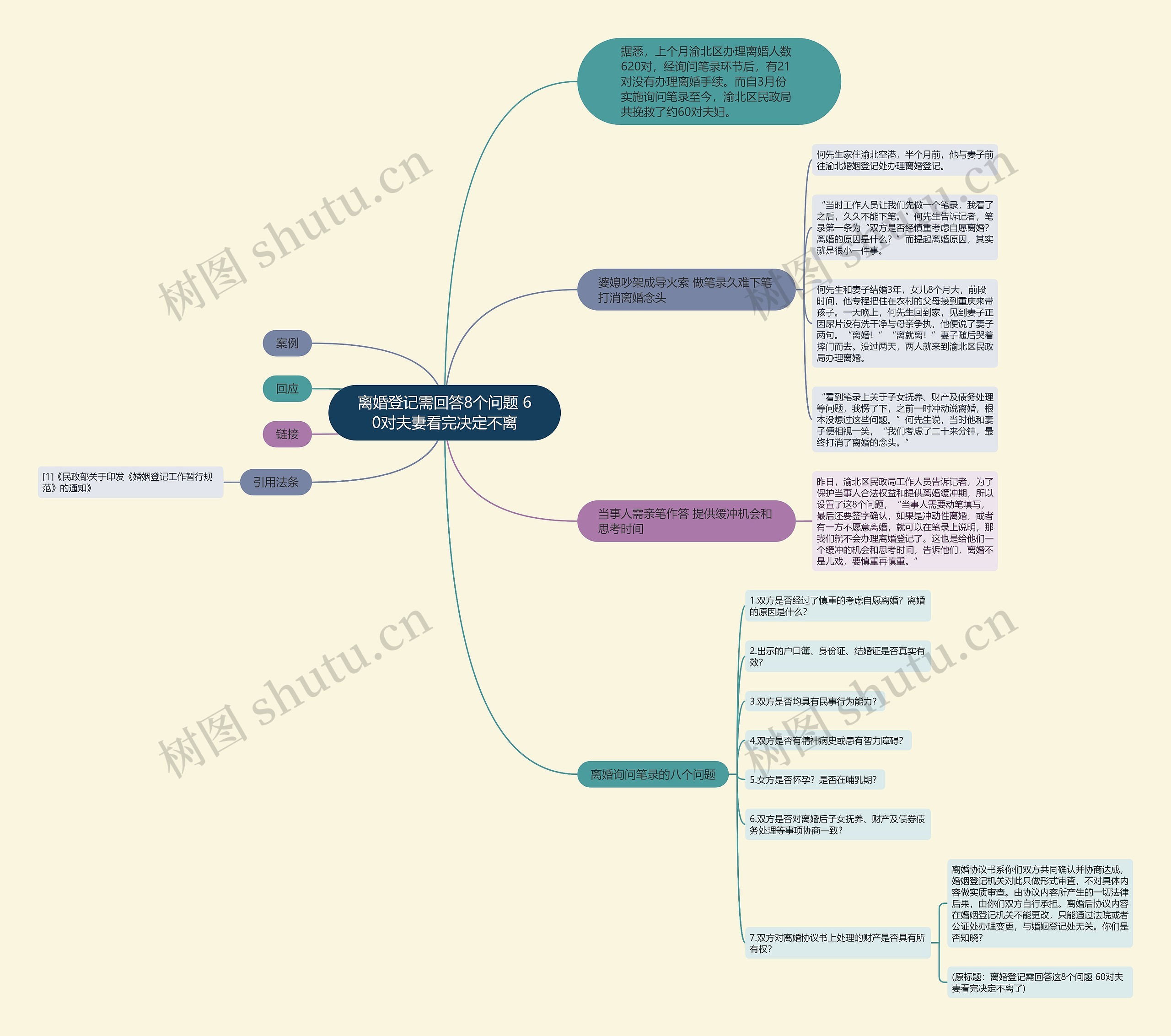 离婚登记需回答8个问题 60对夫妻看完决定不离 离婚登记需回答8个问题 60对夫妻看完决定不离
