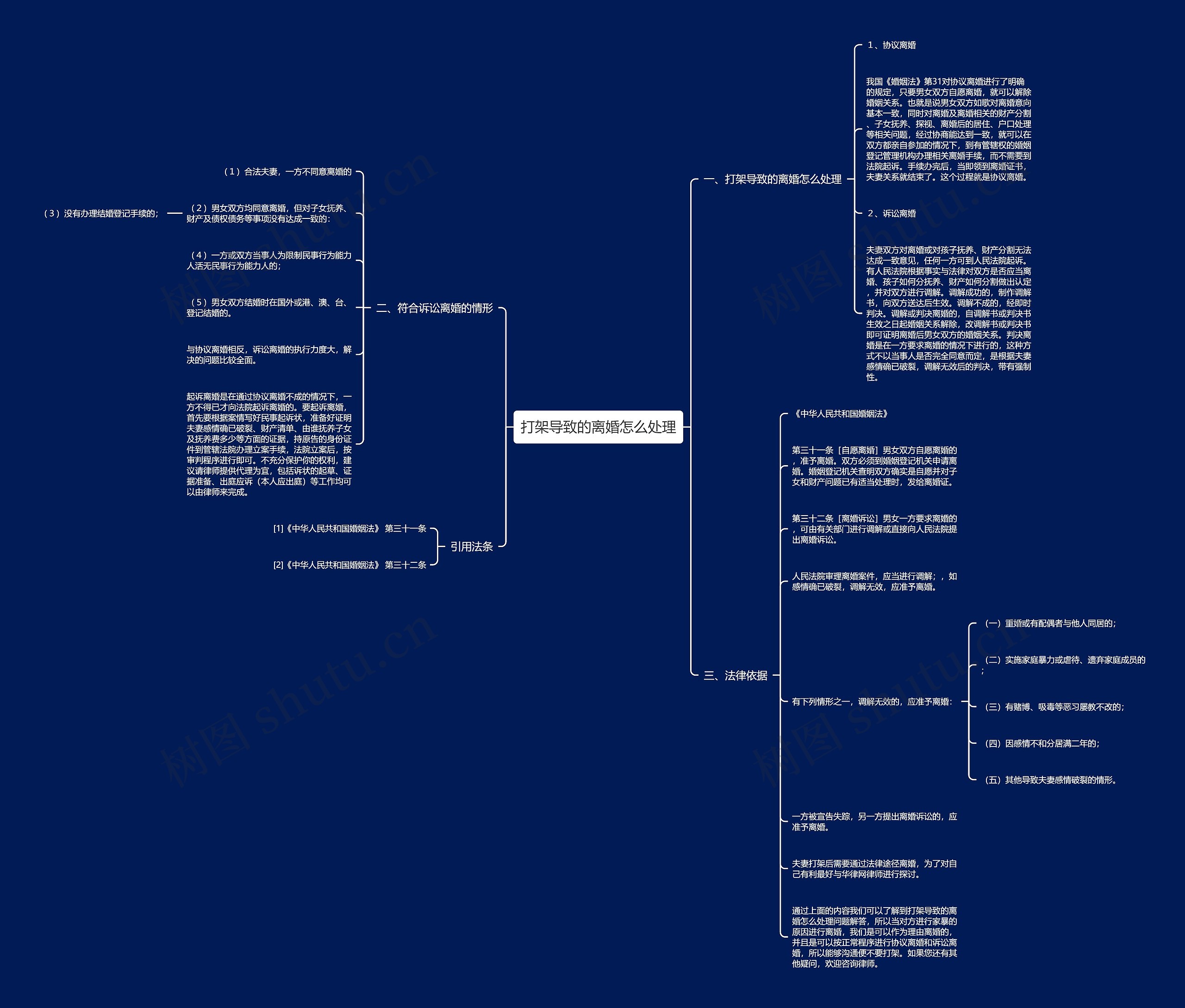 打架导致的离婚怎么处理思维导图
