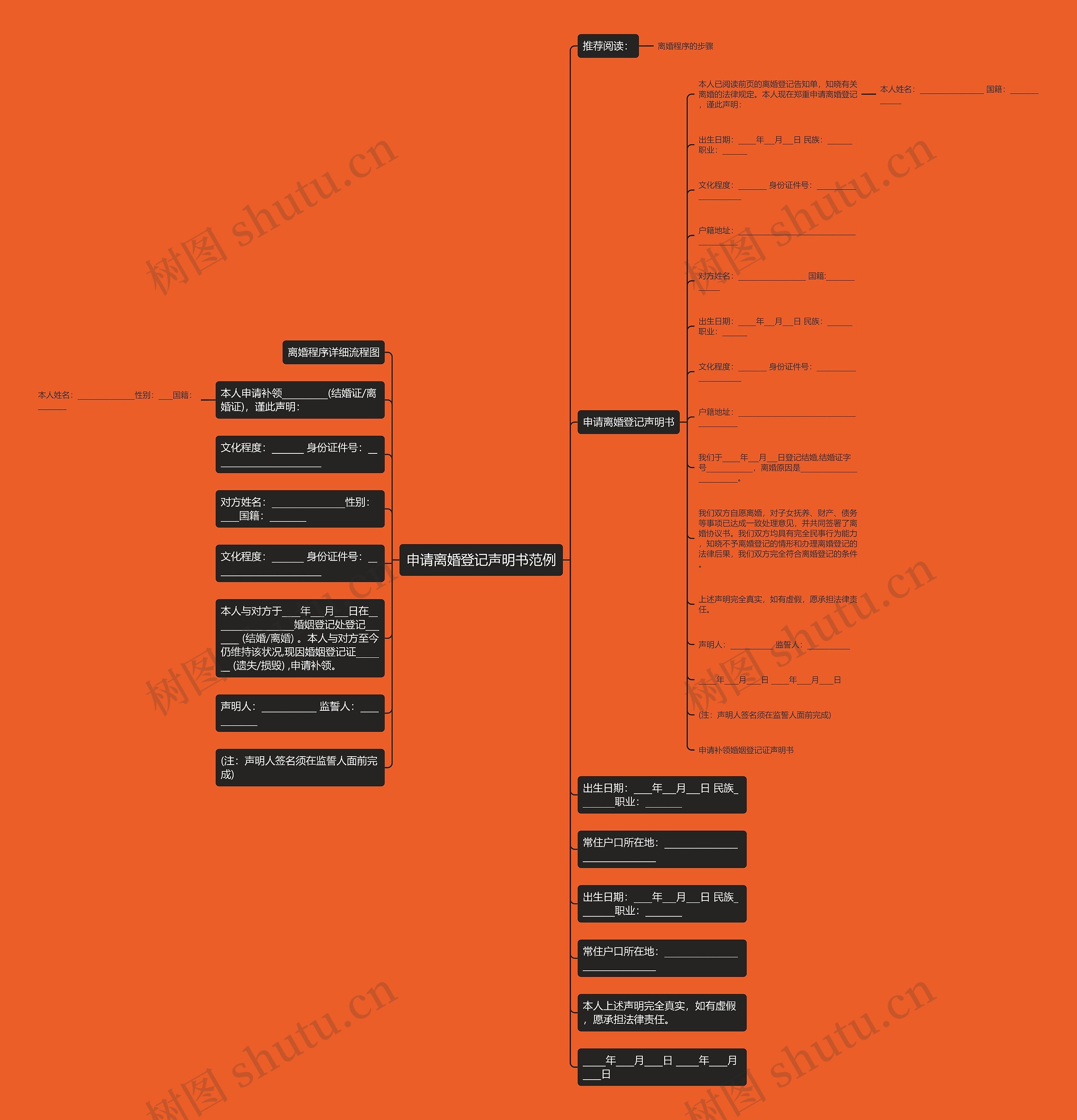 申请离婚登记声明书范例思维导图