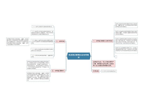 收养登记管理办法有何规定