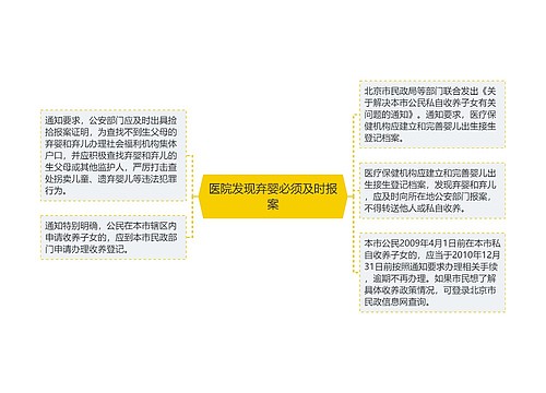 医院发现弃婴必须及时报案