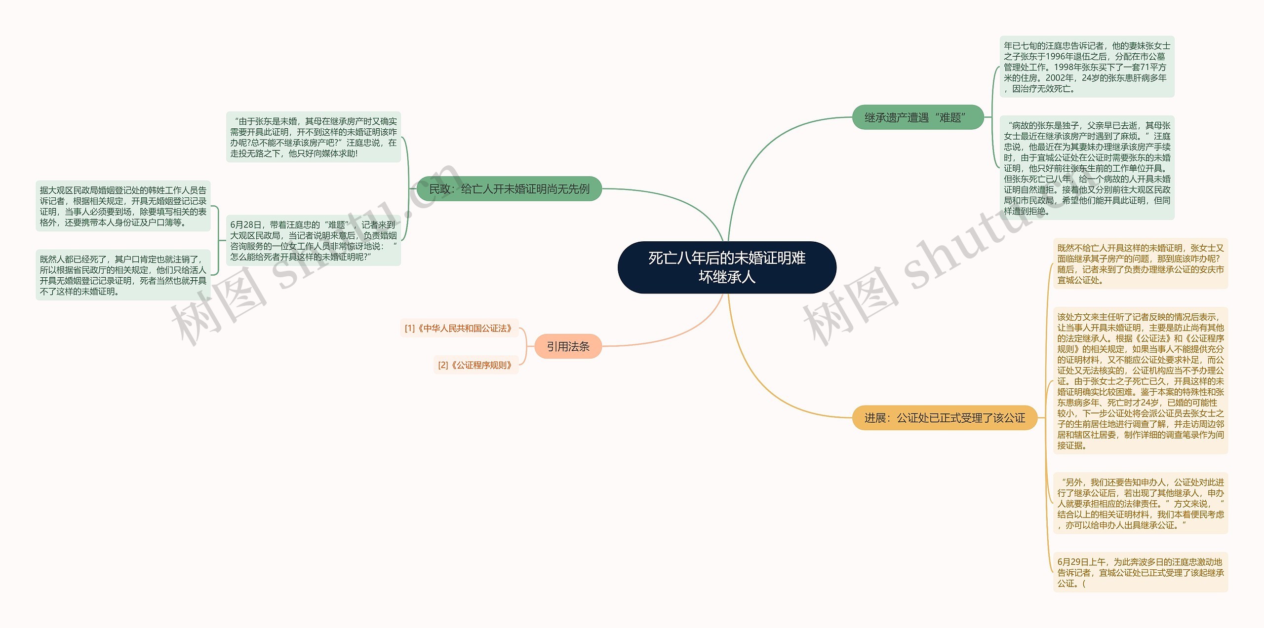 死亡八年后的未婚证明难坏继承人 死亡八年后的未婚证明难坏继承人