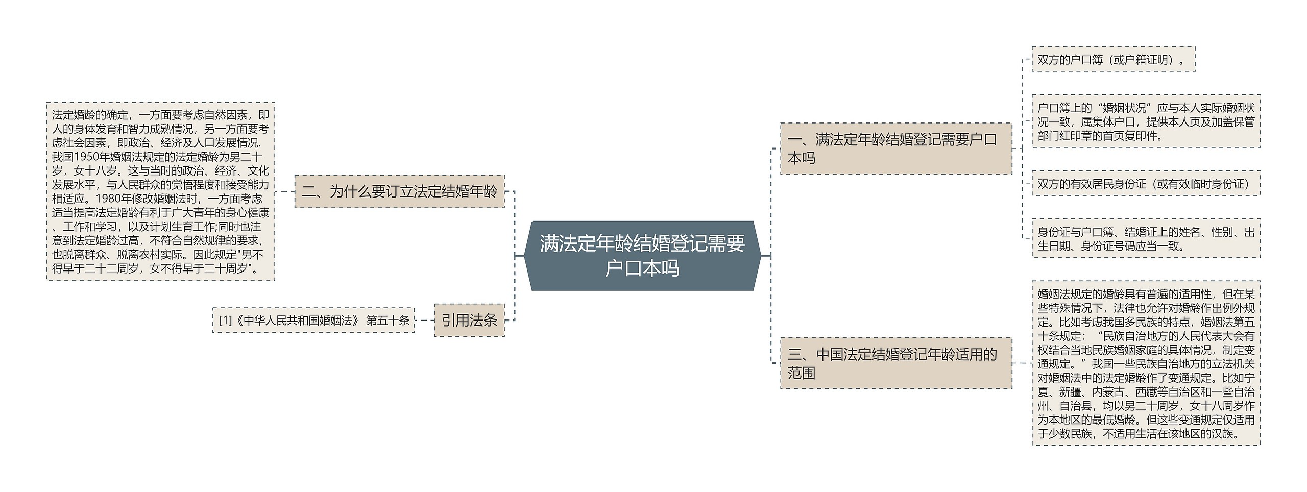 满法定年龄结婚登记需要户口本吗