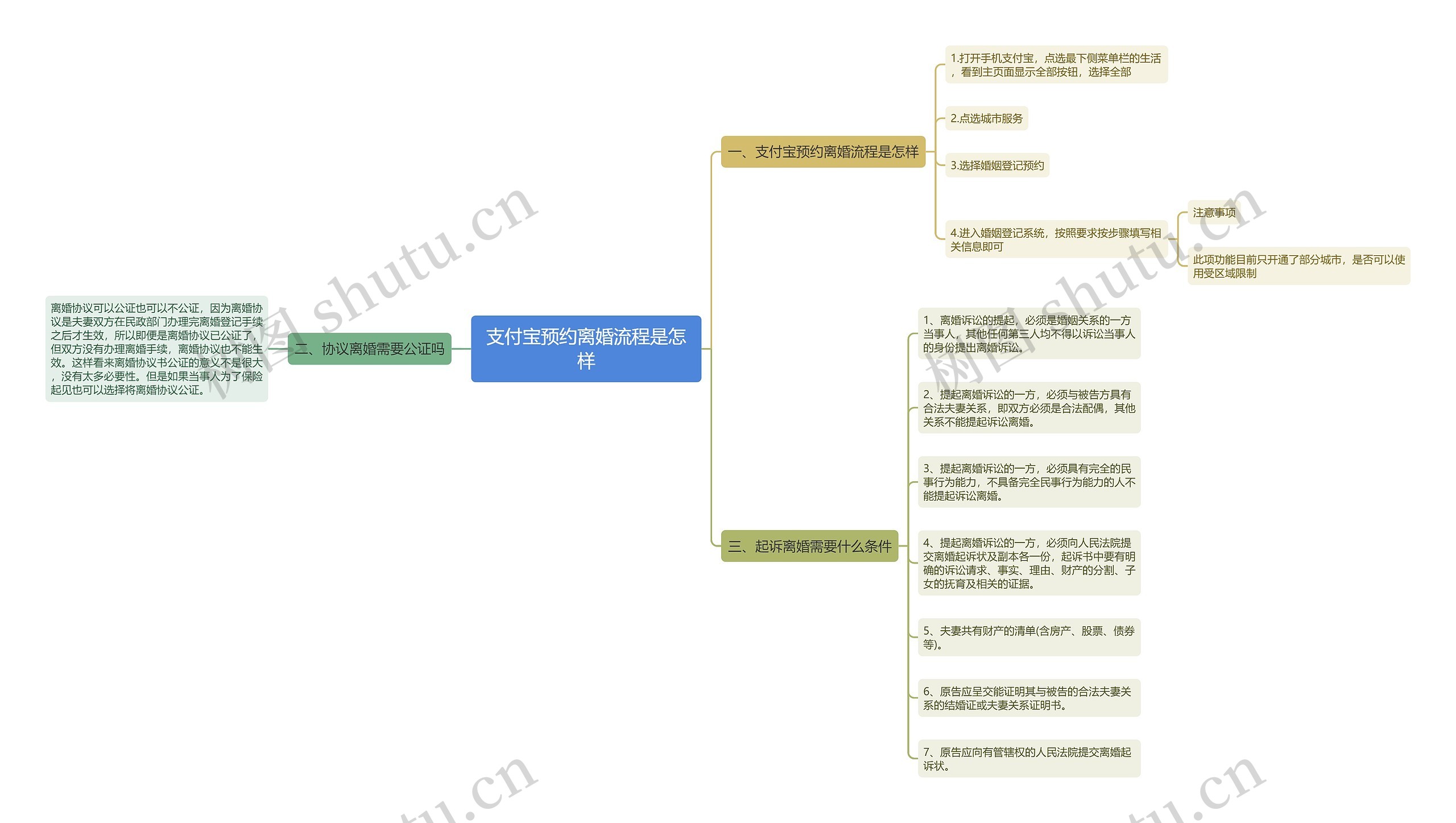 支付宝预约离婚流程是怎样 支付宝预约离婚流程是怎样
