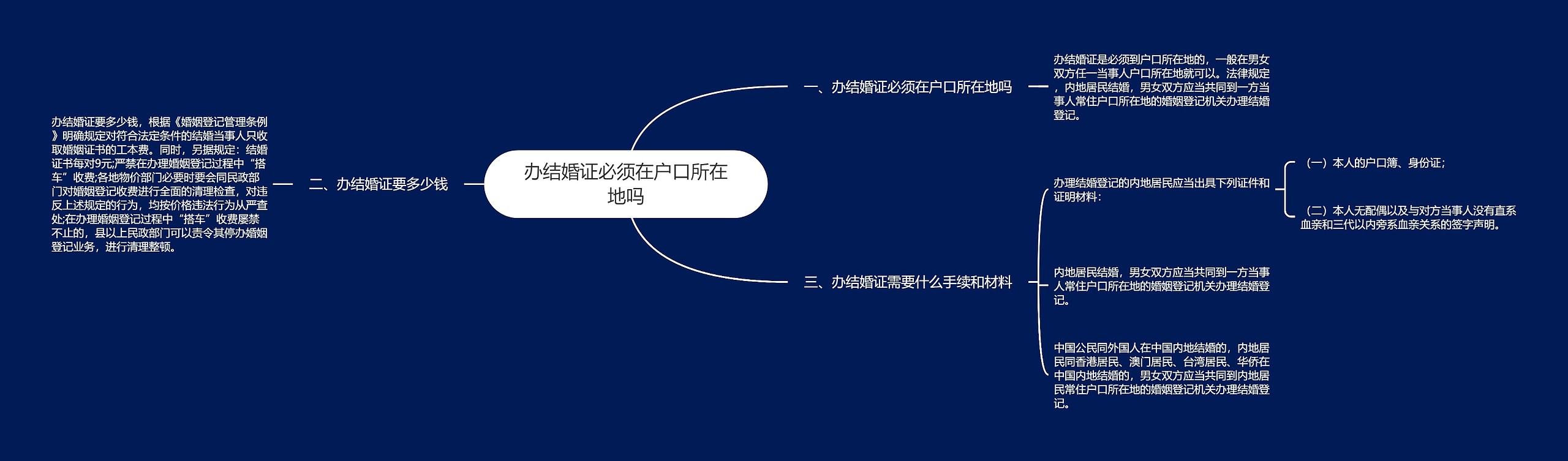 办结婚证必须在户口所在地吗思维导图