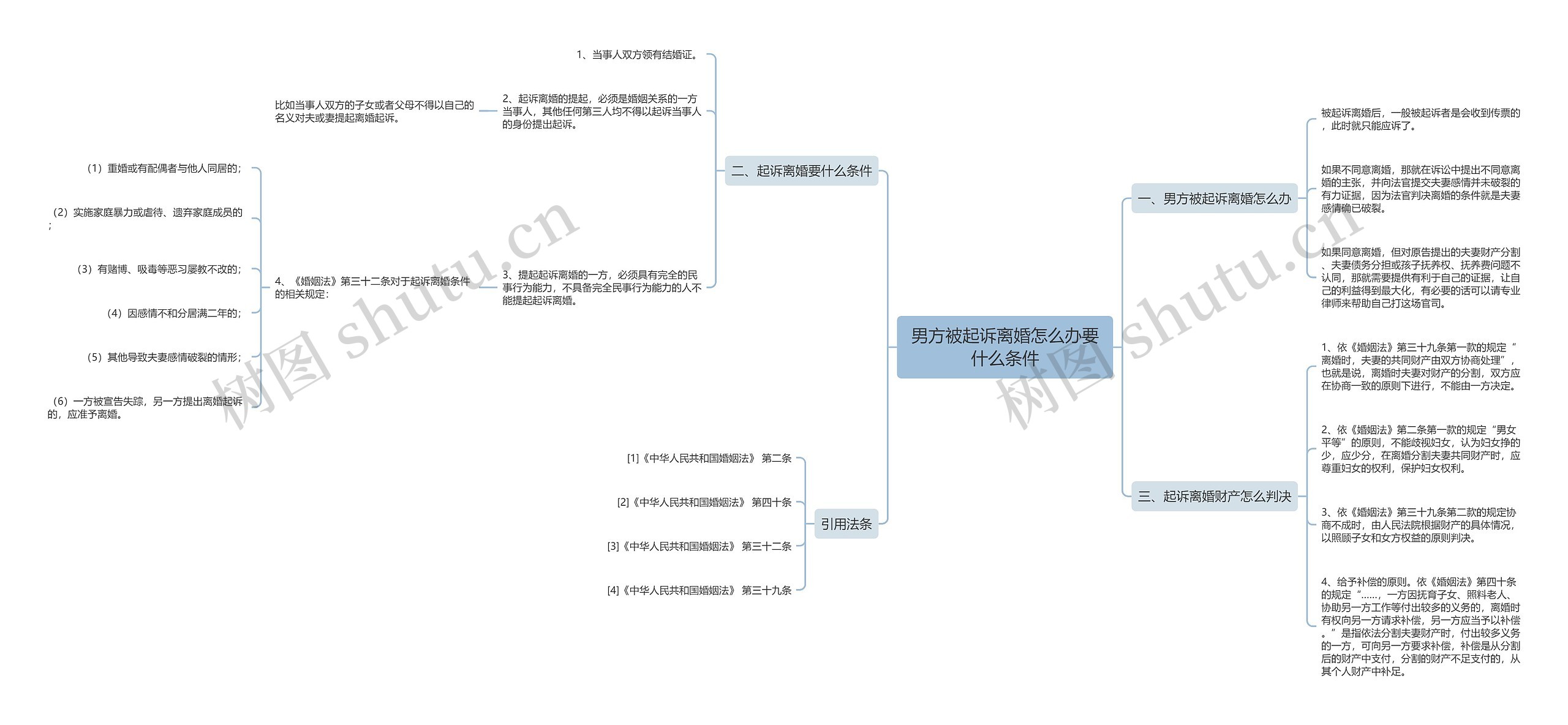 男方被起诉离婚怎么办要什么条件 男方被起诉离婚怎么办要什么条件