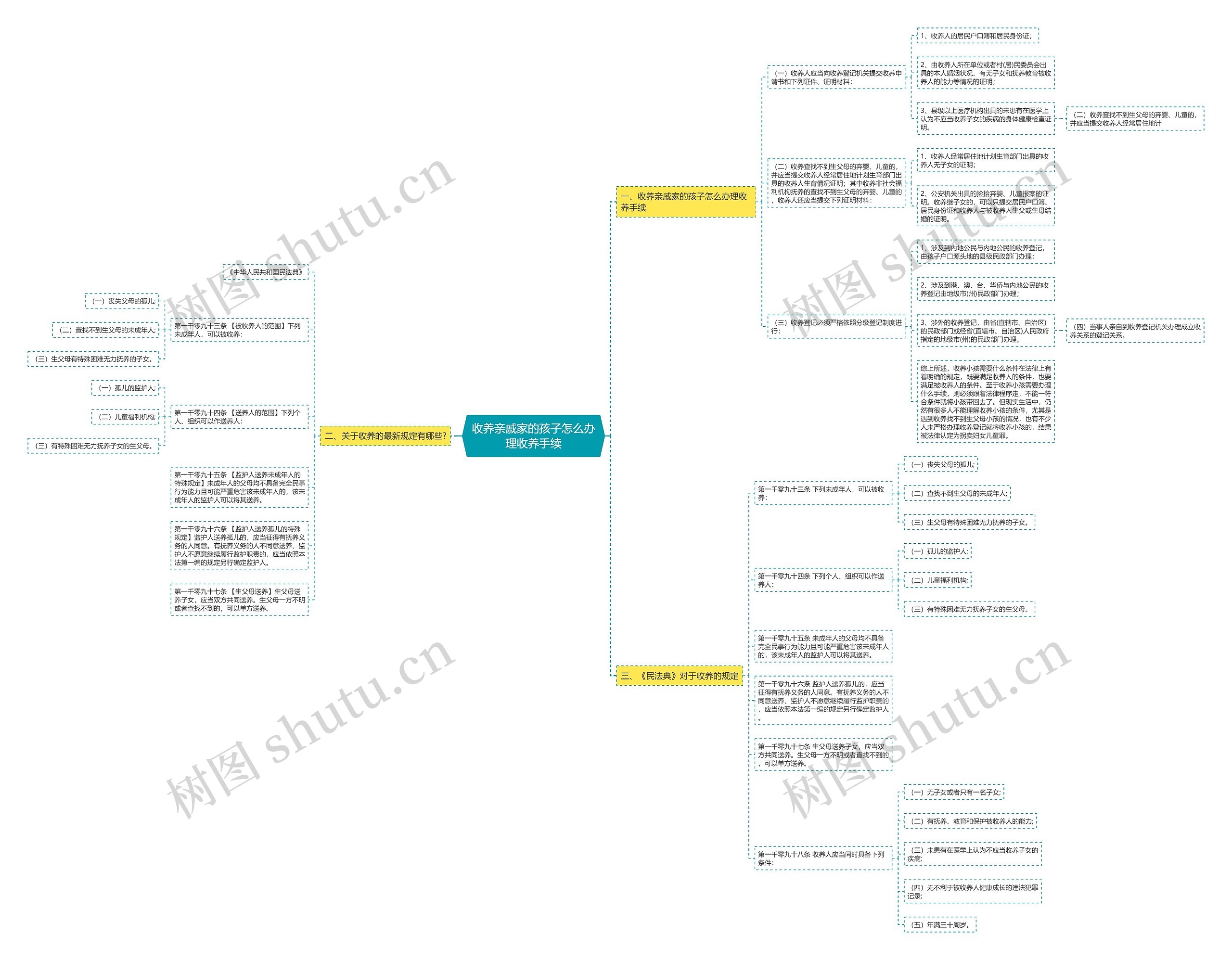 收养亲戚家的孩子怎么办理收养手续 收养亲戚家的孩子怎么办理收养手续