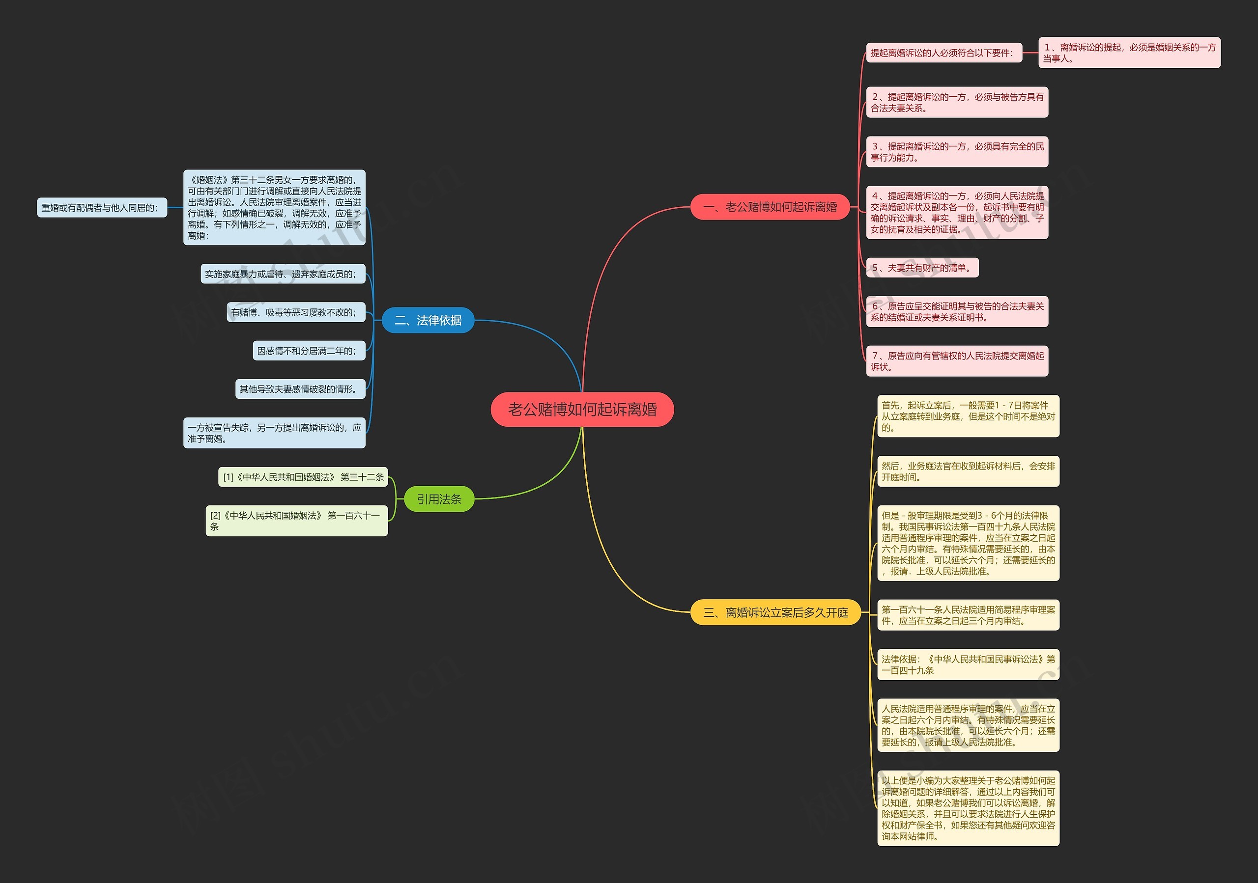 老公赌博如何起诉离婚思维导图