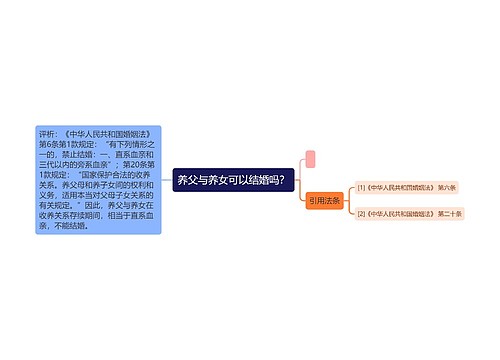 养父与养女可以结婚吗？