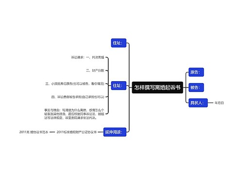 怎样撰写离婚起诉书