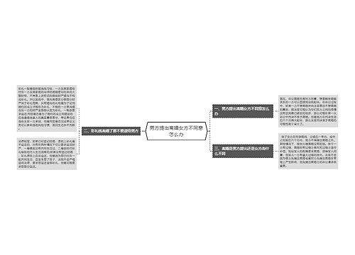 男方提出离婚女方不同意怎么办