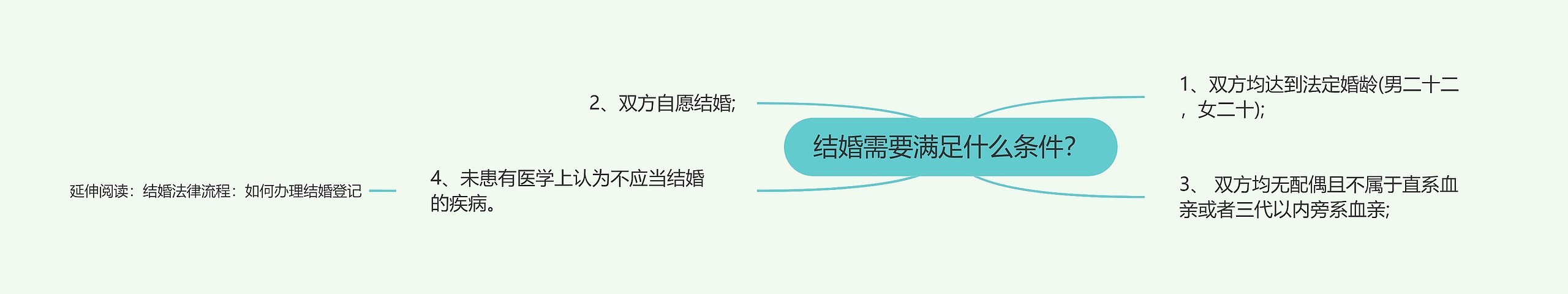 结婚需要满足什么条件？