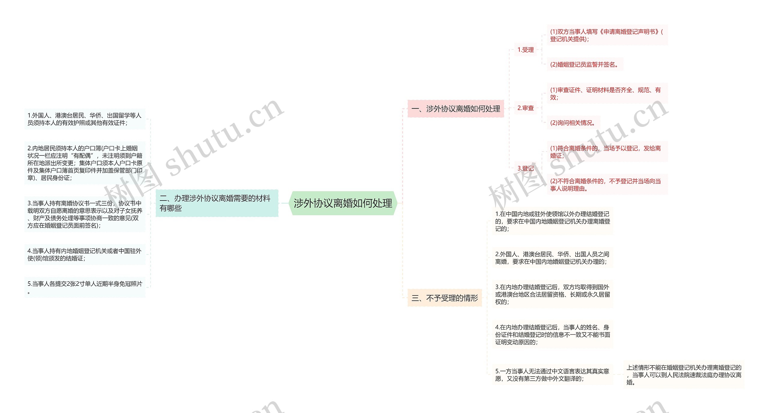 涉外协议离婚如何处理