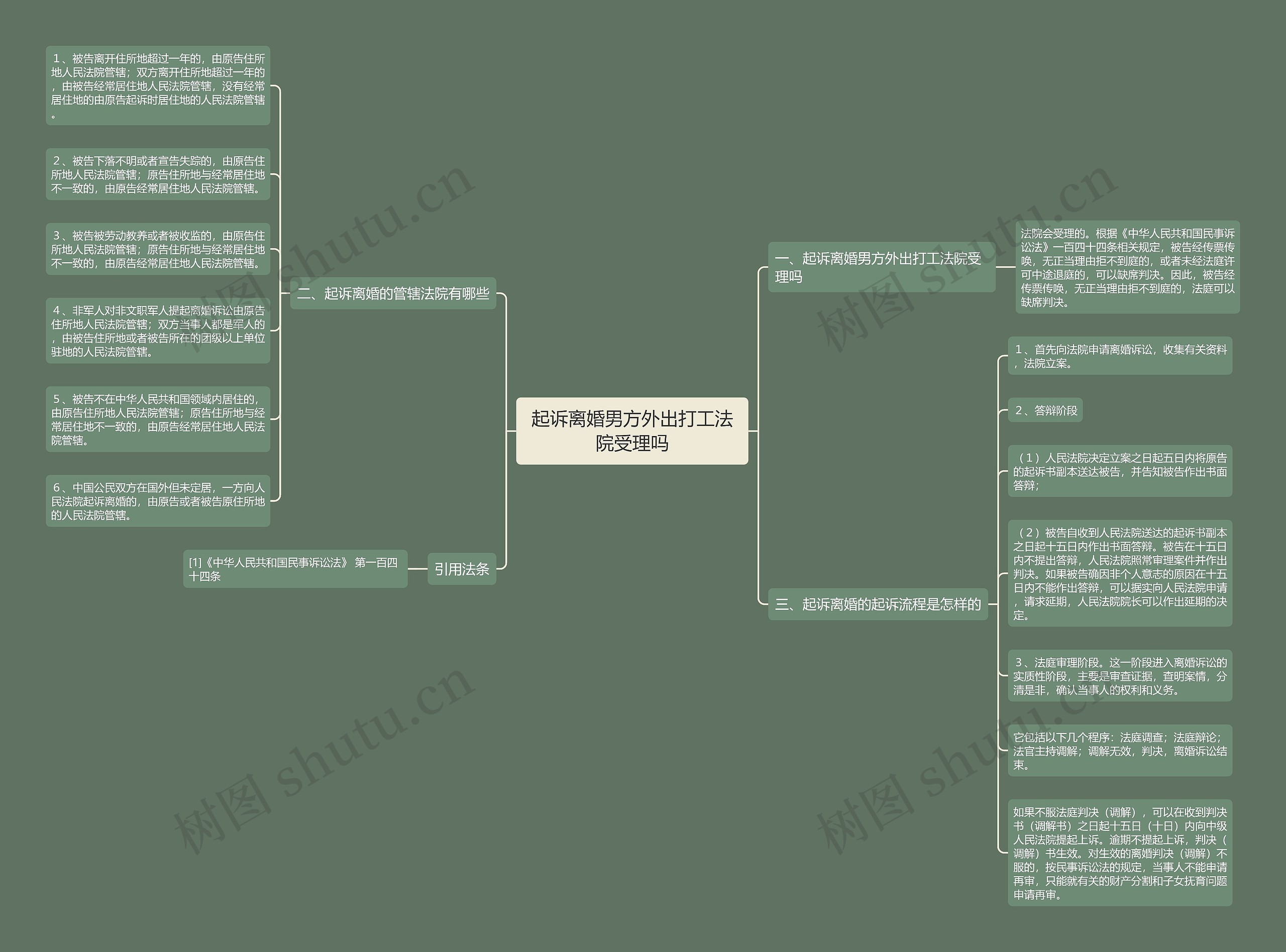 起诉离婚男方外出打工法院受理吗 起诉离婚男方外出打工法院受理吗