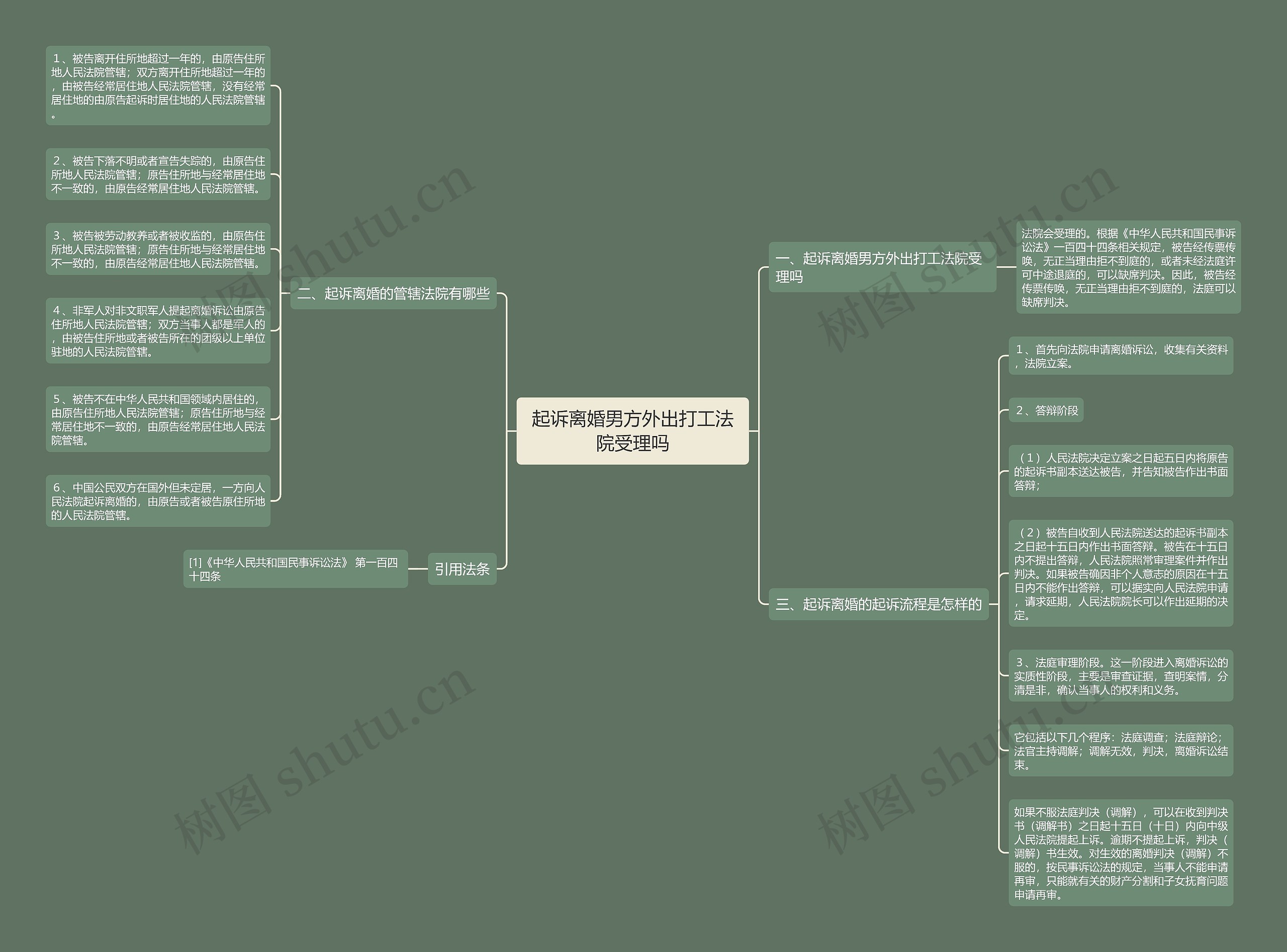 起诉离婚男方外出打工法院受理吗思维导图