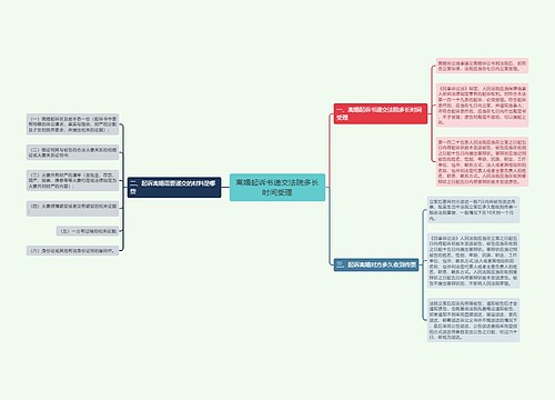 离婚起诉书递交法院多长时间受理